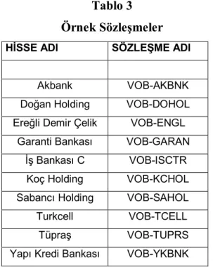 Tablo 3  Örnek Sözleşmeler 