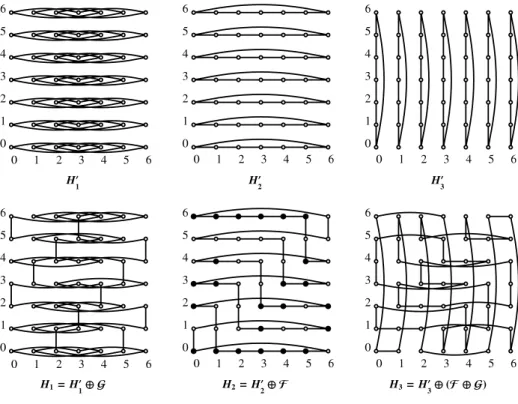 Fig. 13. Cay ( Z 2