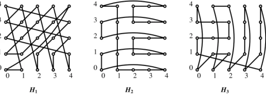 Fig. 1. Hamilton decomposition of Cay ( Z 2 5 ; { ( 1 , 1 ), ( 0 , 1 ), ( 1 , 0 )} ⋆ ) .