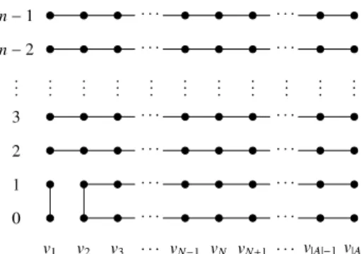 Fig. 2. The graph G 1 = G 0 ⊕ σ( Z ; v 1 v 2 ) is the union of n vertex-disjoint paths