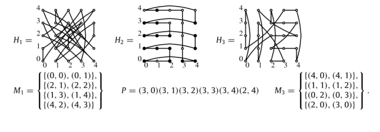 Fig. 7. Cay ( Z 2 7 ; { ( 2 , 5 ), ( 0 , 1 ), ( 1 , 0 )} ⋆ ) .