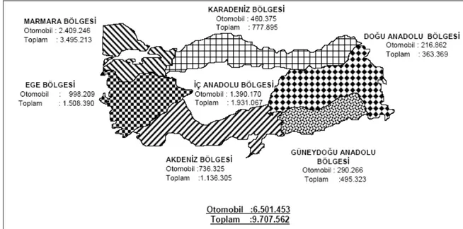 Şekil 1-1: Türkiye Motorlu Taşıt Parkı, 2007 