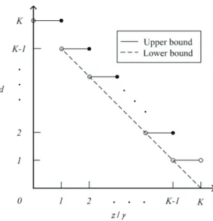 Fig. 2. Diversity order bounds when the sensing SNRs are equal