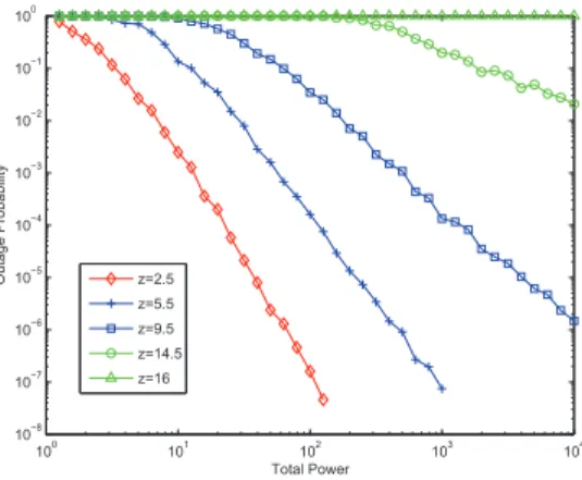 Fig. 3. Outage probability vs. total power for a set of fixed and unequal sensing SNRs {γ k } = {1, 2, 3, 4, 5}