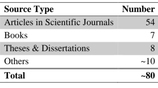 Table 1.1 Literature Review, Source Types 