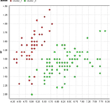 Figure 2.2 Clustering Example
