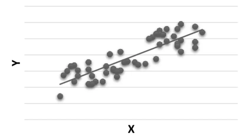 Figure 2.3 Example of Simple Linear Regression