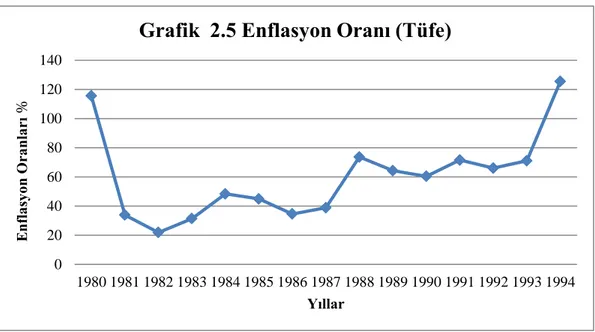 Grafik  2,5’e  bakıldığında  belirlenen  hedeflere  ilk  iki  yıl  için  kısmen  de  olsa  ulaşıldığı  görülmektedir