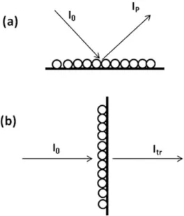 Table 1 provides some characteristics of the three parent latex dispersions used in making the latex blends