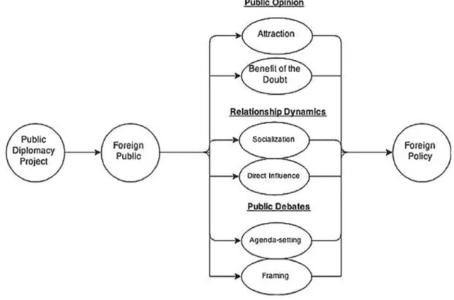 Figure 1. Six pathways of connection.