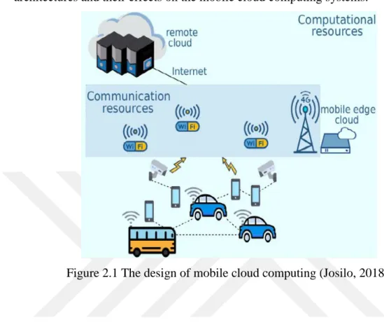Figure 2.1 The design of mobile cloud computing (Josilo, 2018). 