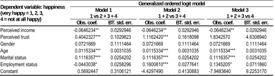 Table 4   Regression Analysis Results for East Germany 