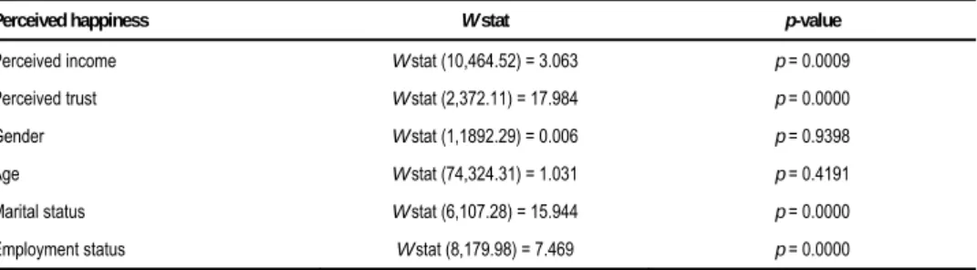 Table 9   Homogeneity Test (W stat) for West Germany 