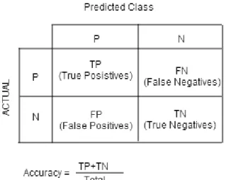 Figure 6: K-fold cross-validation 