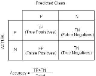 Figure 6: K-fold cross-validation 
