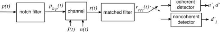 Fig. 2. Magnitude spectra of the standard and the linearly combined pulses.