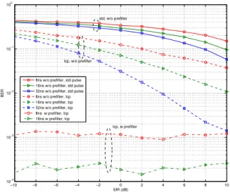 Fig. 5. BER performance of a noncoherent receiver in CM1 for various SIR