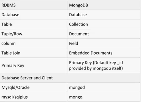 Table Join  Embedded Documents 
