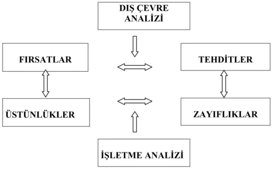 Şekil 2.6: Çevresel Etmenler ile İşletme Kapasitesi Arasındaki İlişki 