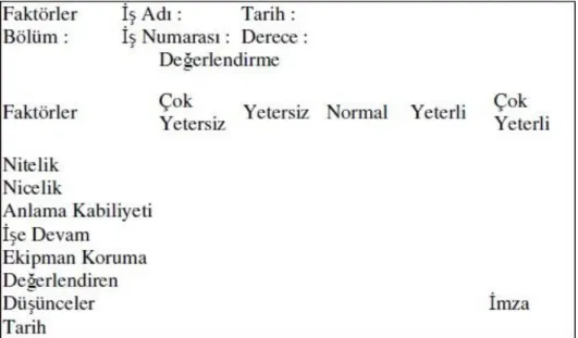 Şekil 4: Değerlendirme Formu 