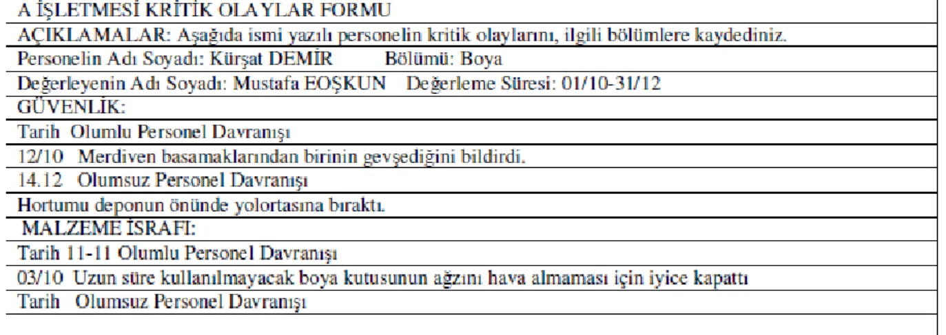 Şekil 7: Kritik Olaylar Formu 