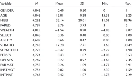 Table 1. Descriptive Statistics.