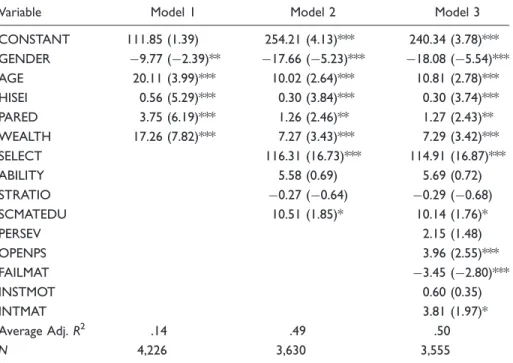 Table 2. GLS Estimation Results.