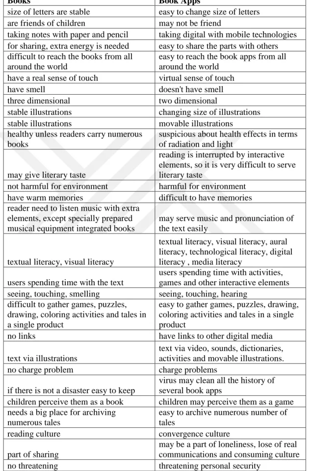 Table 5.1 Differences between picture books and picture book apps 