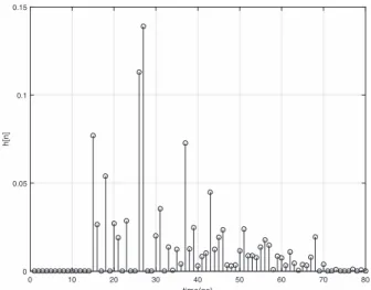 Fig. 3: Comb-type plot arrangement