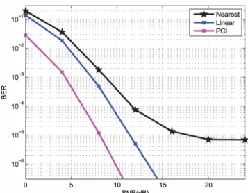 Fig.  3:  The BER performance of  4  x  4  BPSK-STBC-SM  with  channel  estimation  at  V  =  1 20km/h  0::  W  In  o  5  10  15  SNR(d8)  20 
