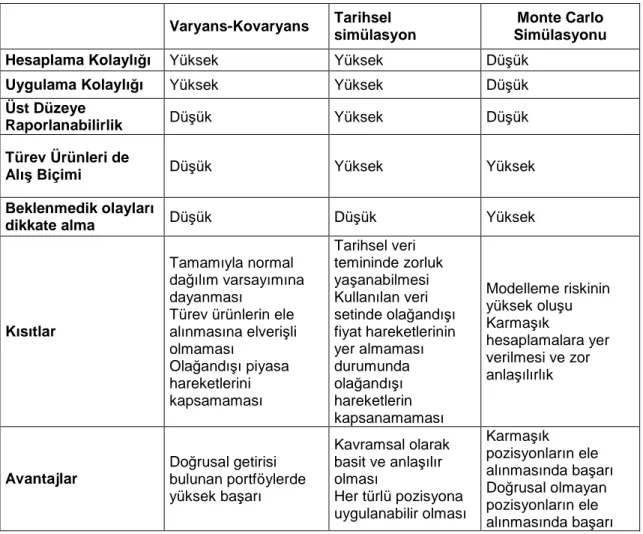 Tablo 4:   RMD Yöntemlerine İlişkin Karşılaştırma 