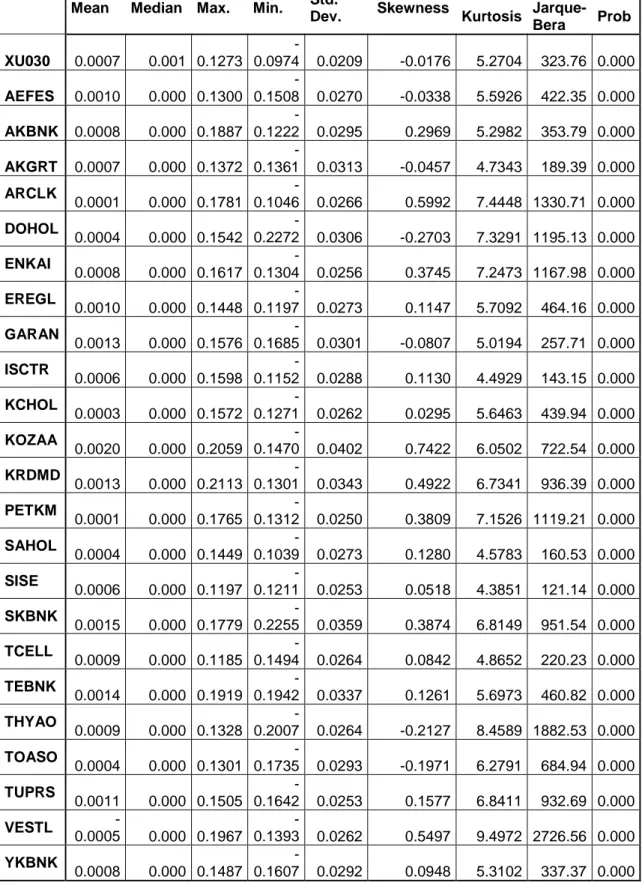 Tablo 6-  İMKB-30 Endeksine Dahil Hisse Senetlerinin Tanımlayıcı İstatistikleri 