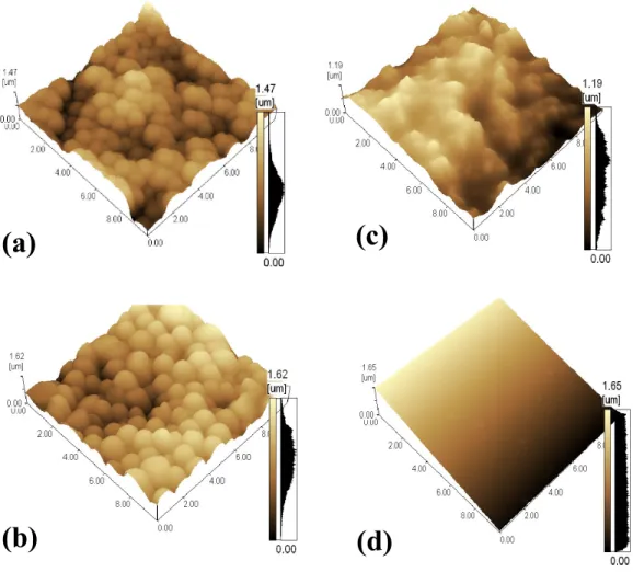 Fig 6. AFM images of composite films prepared with a- 67 and b- 89 wt% of PS latex before and after annealed at  
