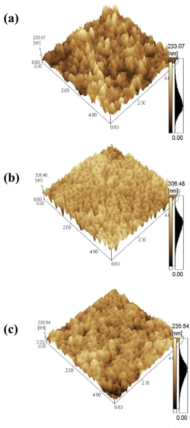 Fig 3.   AFM images of the films with a- 1, b- 3 and c- 5 layers of TiO 2  after dissolution