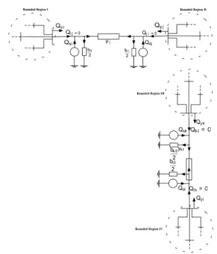 Fig. 1. Double branch outage model and corresponding reactive power flows