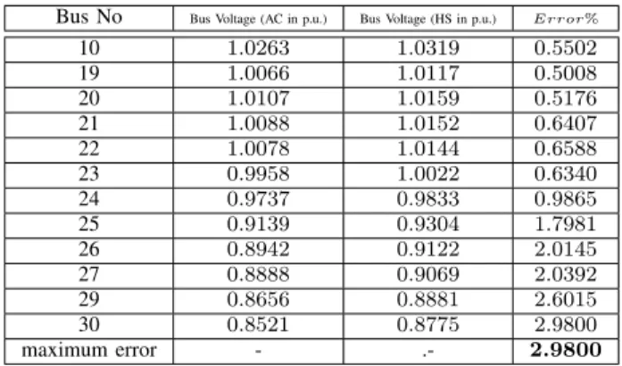 TABLE VI