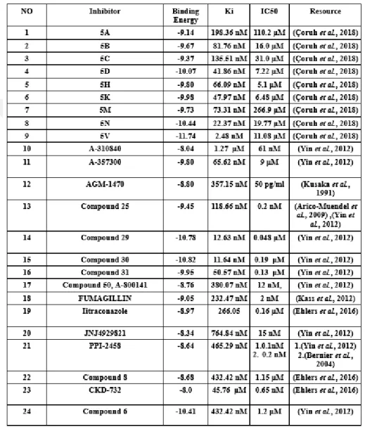 Table 3.1 3.1 The known ligand used for validation of the macromolecule
