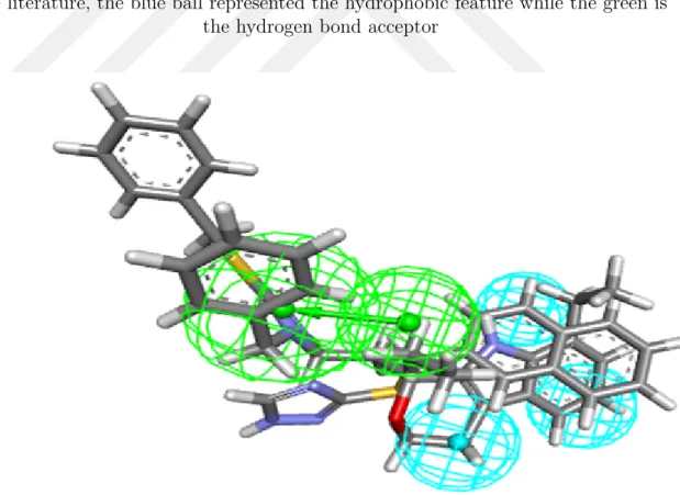 Figure 3.7 TThe two compounds 5n and A-310840 from the Data set aligning together and Mapping the pharmacophore hypothesis where the green represents