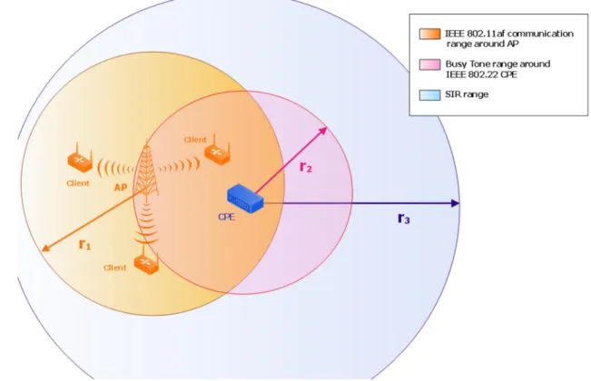Figure 3.3: Coexistence of IEEE 802.11af and IEEE 802.22 networks 