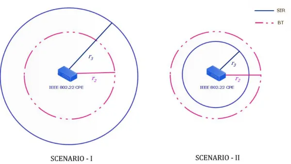 Figure 3.4: Two scenarios with different SIR ranges 