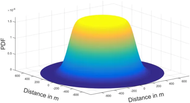 Figure 3.9 : Probabilistic client distribution under 10 dB log-normal shadowing 