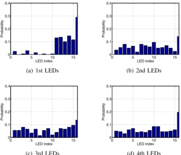 Fig. 3 shows two different randomly generated user loca- loca-tions when the system has two users