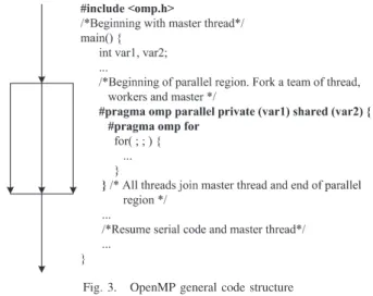 Fig. 2. Fork-Join model