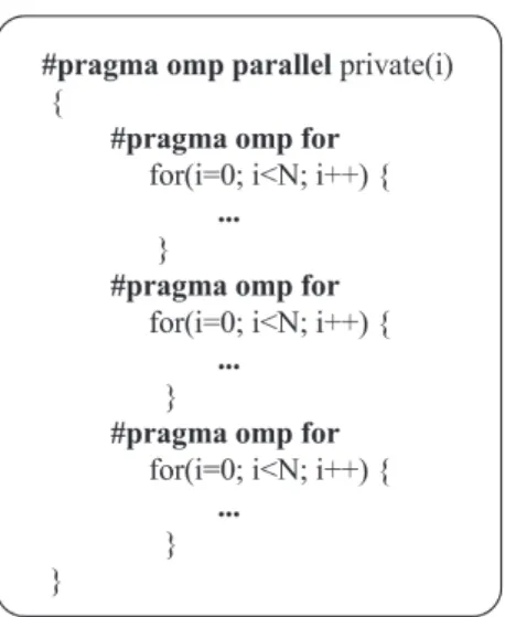 Fig. 4. The usage of a parallel and a for directives to parallelize three loops