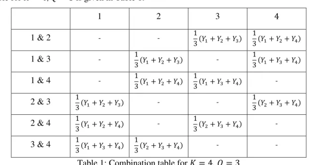 Table 1: Combination table for   = 4,  = 3 