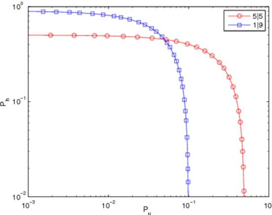 Fig. 7: Useful and Harmful Usage of Channel 