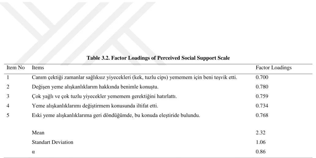 Table 3.2. Factor Loadings of Perceived Social Support Scale 