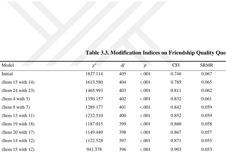 Table 3.3. Modification Indices on Friendship Quality Questionnaire 