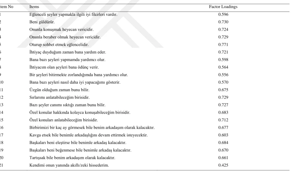 Table 3.4. Factor Loadings of Friendship Quality Questionnaire 