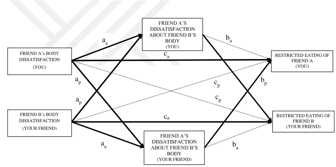 Figure 4.1. Mediation Results 